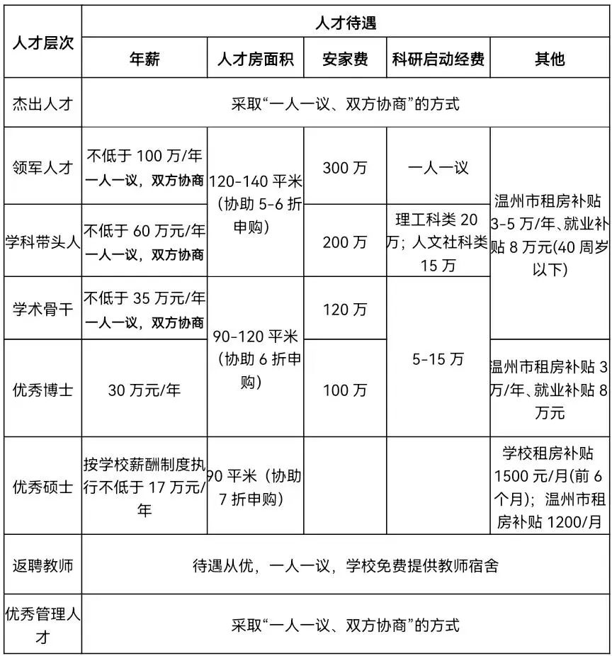 温州商博彩公司排名
5