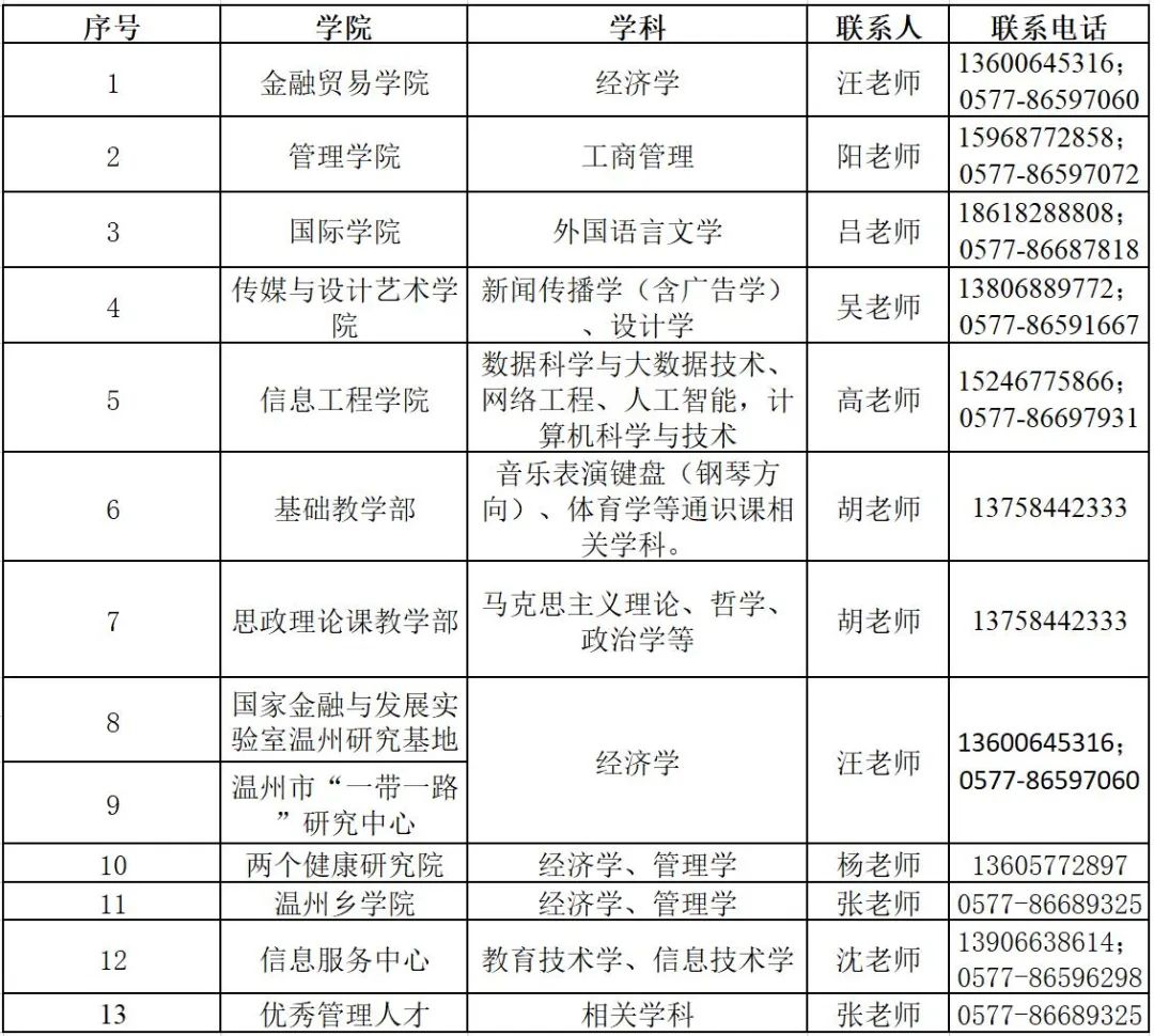 温州商博彩公司排名
6